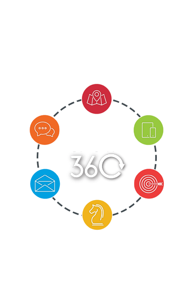 Creative 360 Total Digital Marketing Solution